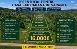Teren de vânzare Chinteni - 77382TV | BLITZ Cluj-Napoca | Poza1