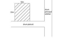 Teren de vanzare 604 mp, in locatie usor accesibila