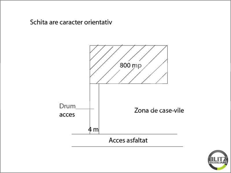 Teren de vânzare Borhanci - 22498TV | BLITZ Cluj-Napoca | Poza6