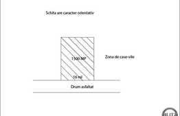 1500 mp cu front stradal de 17 ml, utilitatile pe teren, zona linistita!