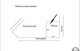 500 mp teren in Borhanci. Oferta este pretabila pentru constructie duplex!