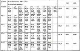 Investitie garantata! Posibilitate de asociere in participatiune.