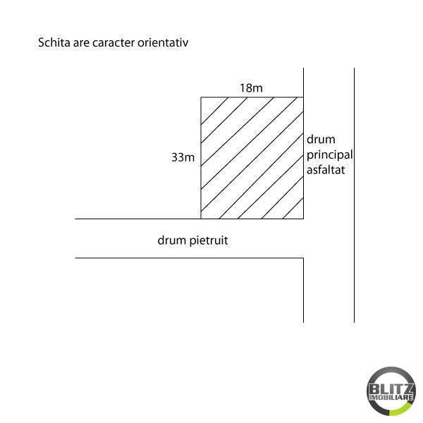 Teren de vânzare Borhanci - 22751TV | BLITZ Cluj-Napoca | Poza1
