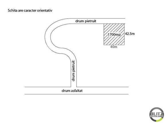 Teren de vânzare Exterior Est - 22754TV | BLITZ Cluj-Napoca | Poza1