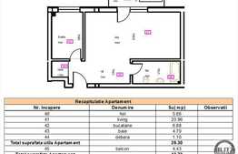 Vanzare apartament 1 camera, 39.3 mp, imobil nou