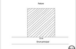 Teren 1030 mp FAGET. In liniste si aer curat.