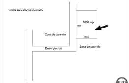 Teren cu o panorama deosebita, 1000 mp, toate utilitatile, zona Europa!