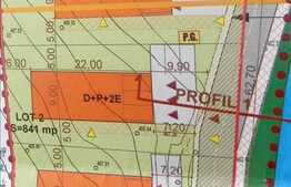 Vanzare teren 1719 mp, cu front 54 mp, POT 35 % si CUT 0.9, zona G.V.Bibescu