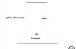 Teren de vanzare, 1000 mp, zona Gruia, panorama unica