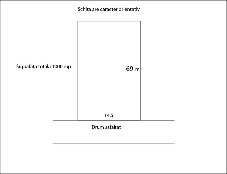 Teren de vânzare Gruia - 23147TV | BLITZ Cluj-Napoca | Poza1