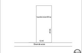 Teren de vanzare 600 mp cu 12 ml front la strada, in zona de case