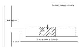 Teren 890 mp de vanzare, zona retrasa si linistita