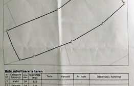 Teren intravilan 1682 mp, Feleacu