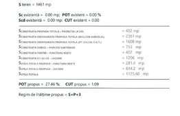 Posibilitate de asociere! Teren intravilan cu destinatie construire bloc, 1464 mp, CU de construire