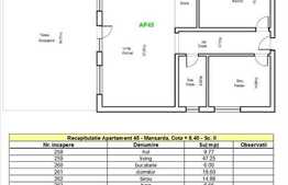 3 camere, 104 mp, cu terasa de 66 mp, in zona linistita si aerisita!