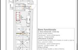 Spatiu alimentatie publica, 33 mp, zona Ultracentrala