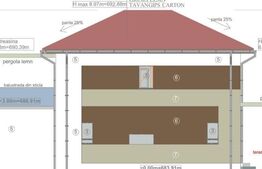 2 case, 82 mp si 132 mp, teren 600 mp, cartier Izvor