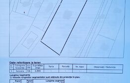 Teren intravilan, 1800 mp, Certificat de urbanism, zona ANL