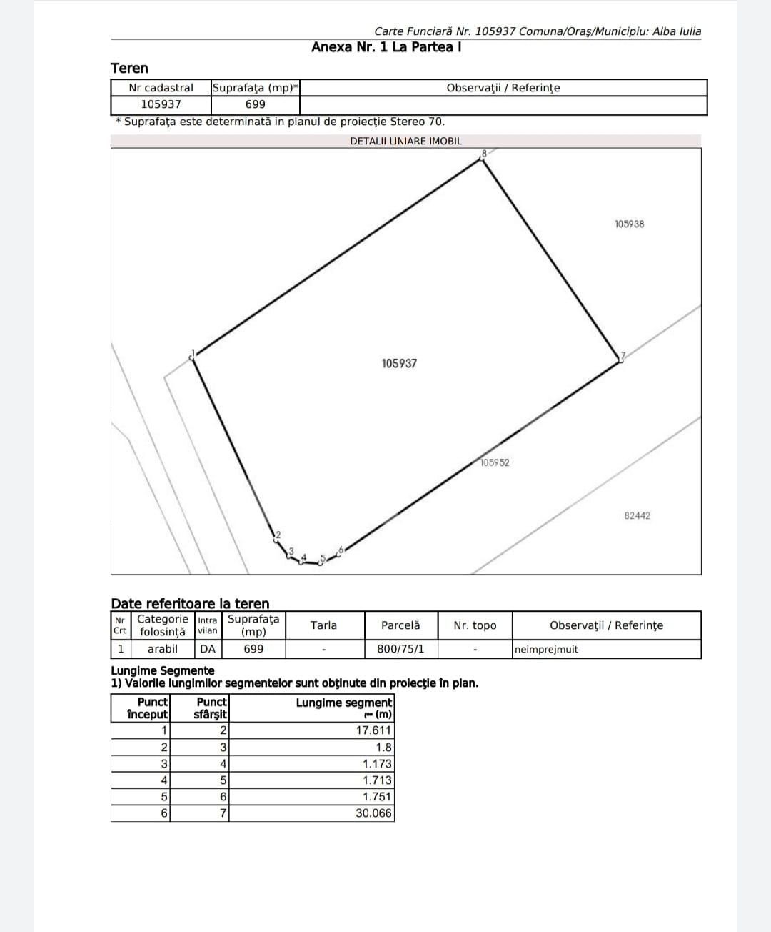 Teren de vânzare Micești - 101362TV | BLITZ Alba Iulia | Poza1