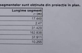 Teren de vanzare, 3900 mp, zona skit
