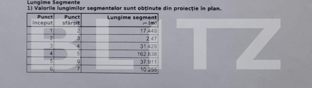Teren de vânzare Cetate - 162233TV | BLITZ Alba Iulia | Poza3