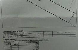 Teren intravilan 1609mp