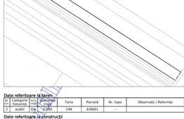 Teren intravilan de vânzare – 5000 mp – Santimbru, iesire DN,