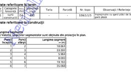 Teren în Blaj 700 mp – ideal pentru dezvoltare afacere sau investiție . 