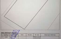 Teren intravilan 700 mp cu Proiect de casă aprobat, Lipoveni, Alba Iulia