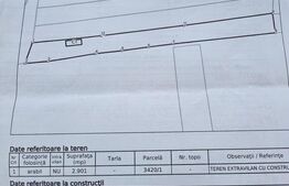 Teren extravilan 2.901 mp cu casă și utilități – Unirea