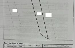 Teren intravilan 1000 mp, toate utilitățile, 15 ml front stradal, Micești