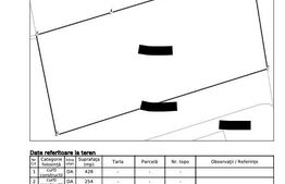 Teren intravilan 682 mp, toate utilitățile, zona Arex - Alba Iulia