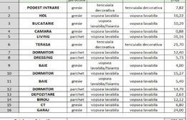 Casă la roșu în Tăuții Măgherăuș, teren 800 mp, acces triplu