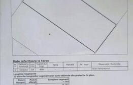 Teren pentru casa sau ca Investitie
