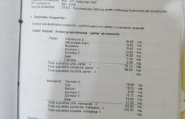 Casa la rosu 200 p+m 1000mp curte, Departe de agitatia orasului 