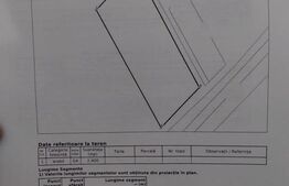 Teren intravilan 2400 mp, zona Centurii 