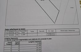 Oportunitate teren Intravilan