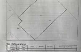 Teren Intravilan, 500mp zona Zavoaie