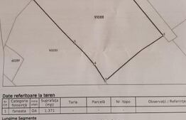 Teren Intravilan strada PODGORIEI