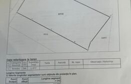 Teren intravilan 1977 mp, zona Unirea 