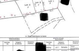 - Tihuta Cota 1.201 22.5 ari + 20 Aprobat PUZ