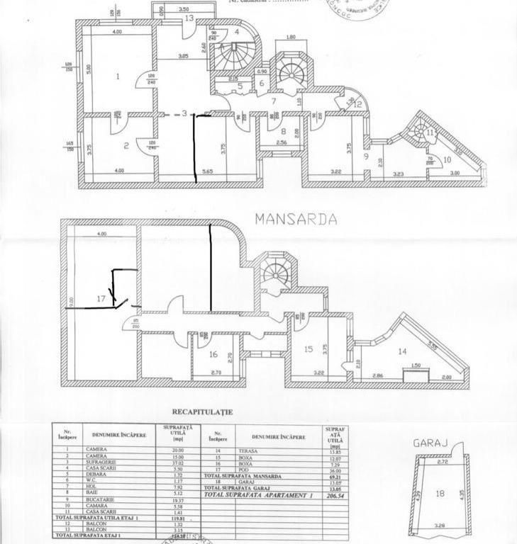 Ocazie Apartament si Mansarda in Vila Cismigiu 
