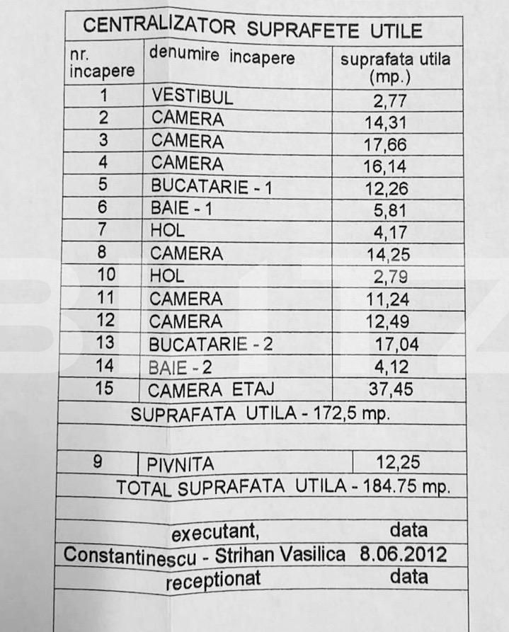 OPORTUNITATE! Casa Expozitiei-Chibrit, S+P+1E, 185mp utili, teren 300mp