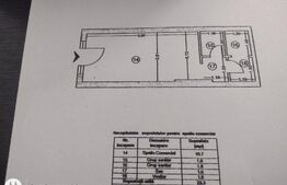 Spatiu Comercial| Dorobanti| 24mp