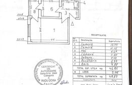 Apartament cu 2 camere, decomandat, zona Dristor