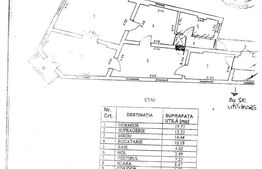 Vilă spațiu comercial 305 mp, zonă Unirii, perfectă pentru HORECA