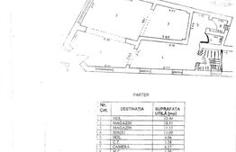 Vilă spațiu comercial 305 mp, zonă Unirii, perfectă pentru HORECA