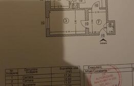 Apartament 2 cam Parter - Ideal activitate comerciala