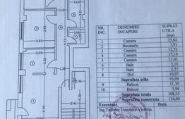 Apartament de 4 camere, 100 mp utili, zona Parcul Regina Maria