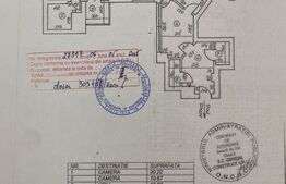 Oportunitate de investitie apartament 3 camere ultracentral